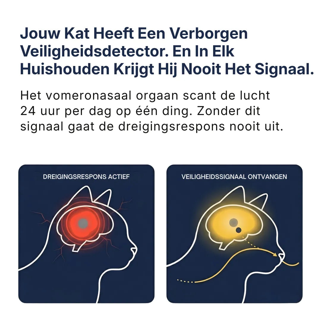 Verzachtende feromoondiffuser voor katten