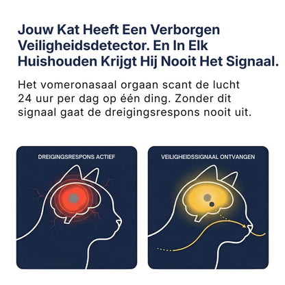 Verzachtende feromoondiffuser voor katten